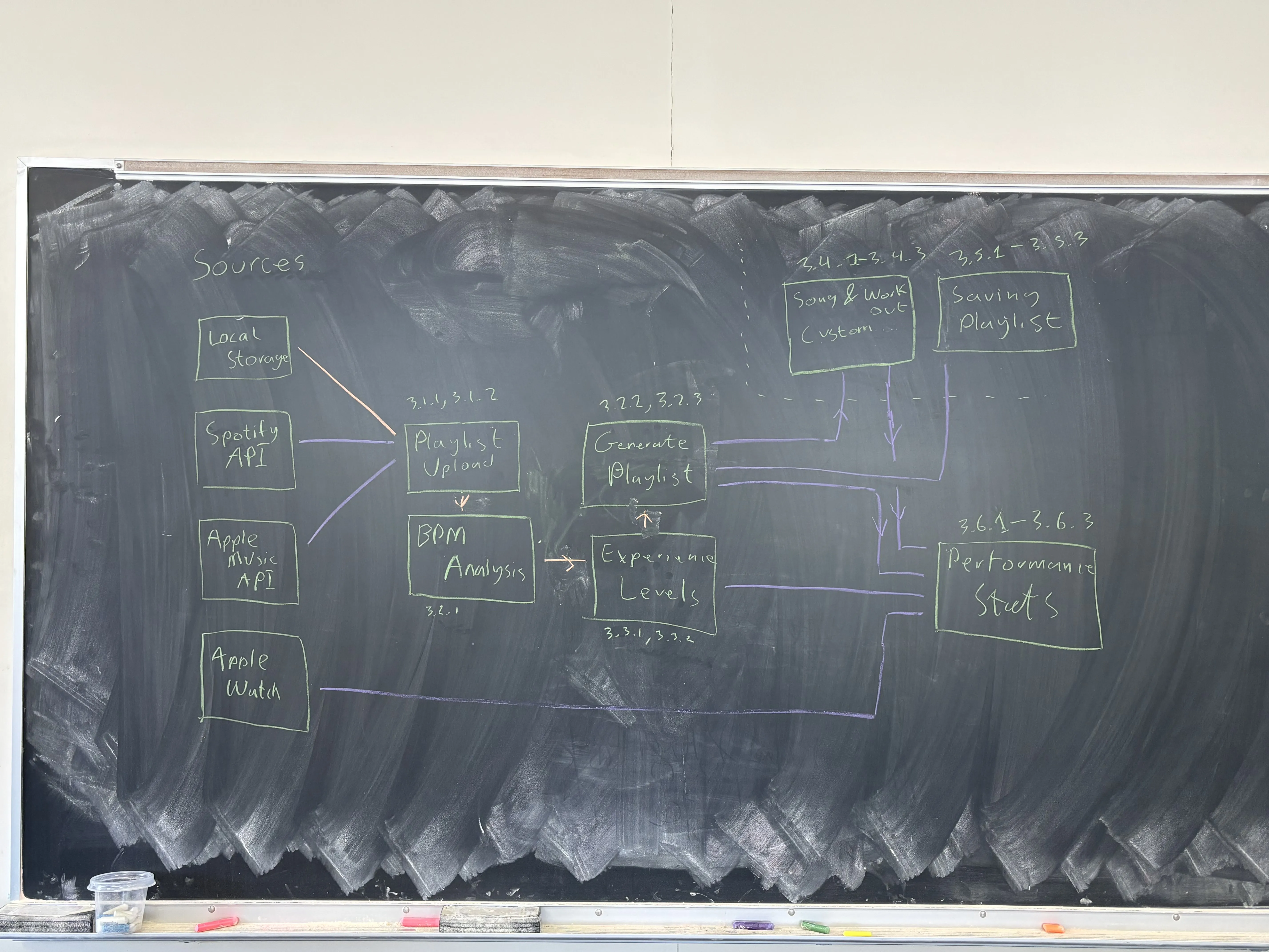 Design diagram showing app architecture
